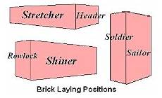 Siding Stretcher